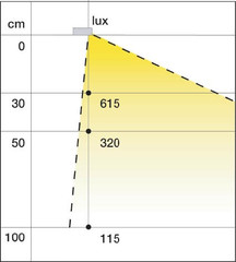 Screen Aluminium