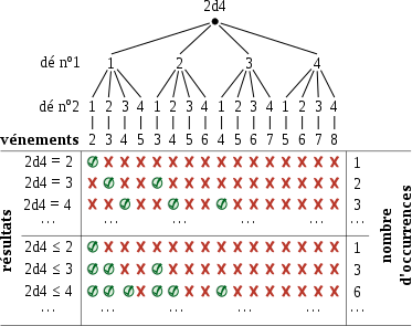 Épisode Chablis c'est surement possible que ce soit probab... de l'émission Chablis Hebdo