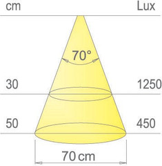 Kit 2 Mino Aluminium