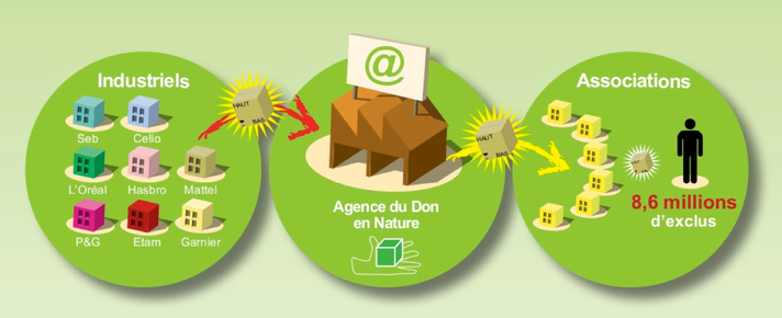 Épisode Prenez-en de la graine - Graine n°5 : L'Agence du... de l'émission Prenez-en de la graine