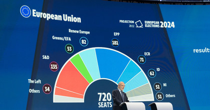 Position de la droite européenne vis à vis du Green Deal