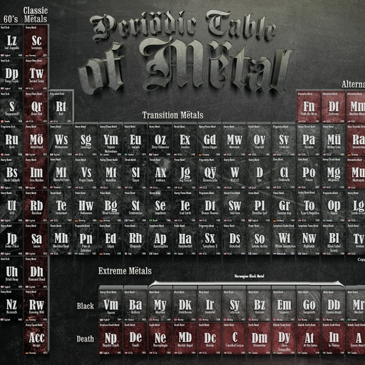 Amplitudes : Metal