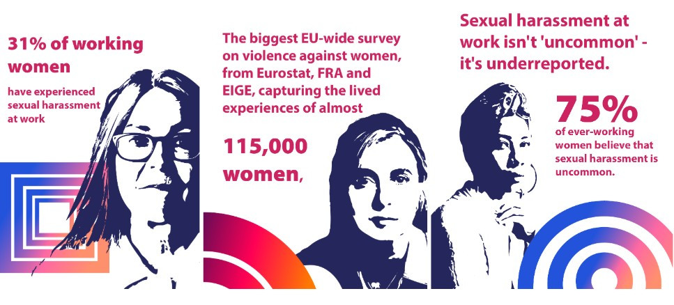 © European Institute for Gender Equality Across Europe, Violence Against Women Persists: What Needs to Change