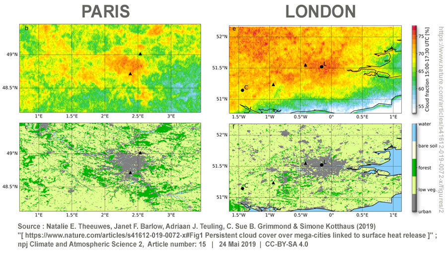 © Natalie E. Theeuwes, Janet F. Barlow, Adriaan J. Teuling, C. Sue B. Grimmond & Simone Kotthaus - Wikimedia Commons Le changement climatique : les ilots de chaleur urbains