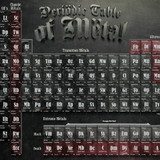 Amplitudes : Metal