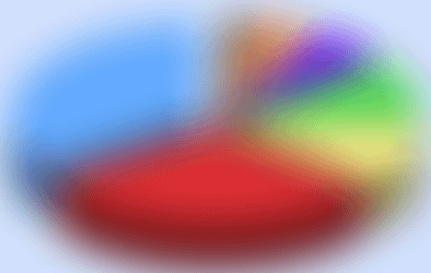 Est-il vrai que 78% des sondés ?