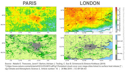 Le changement climatique : les ilots de chaleur urbains