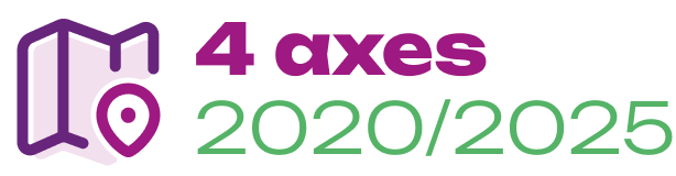 4 axes 2020-2025