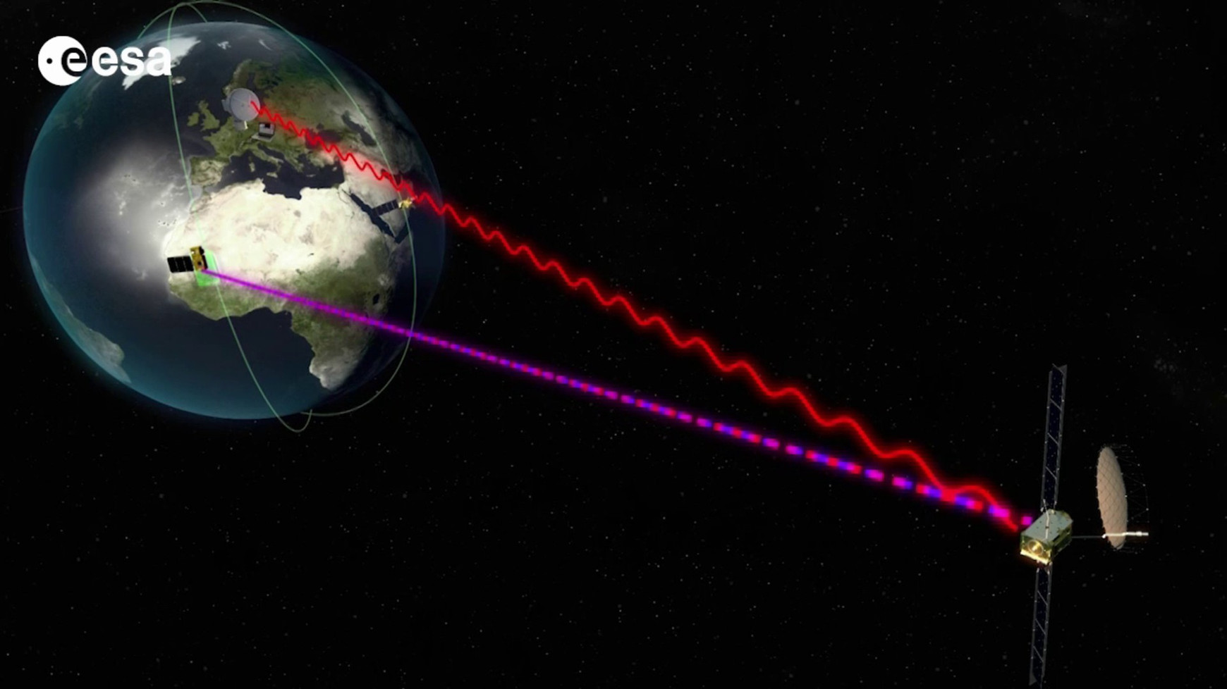 © ESA Les communications sécurisées